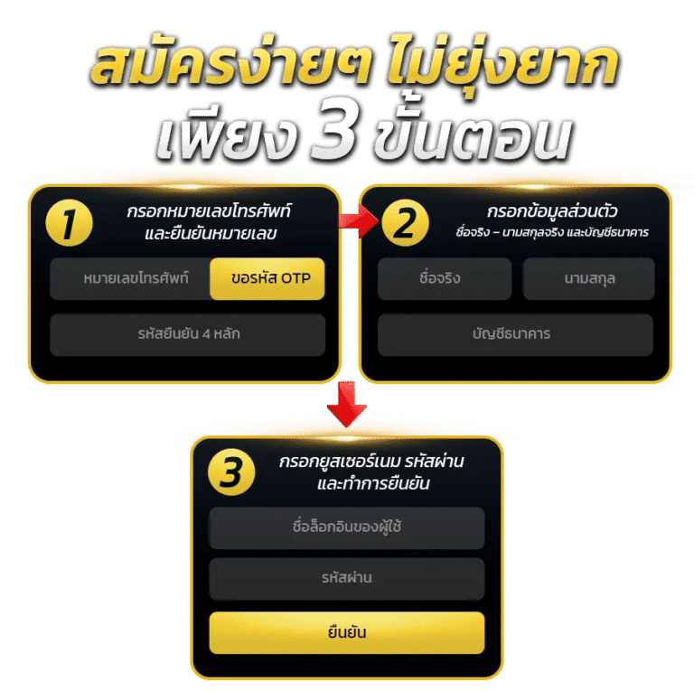 KINGLOTTO เว็บหวยที่คนเล่นจริงยกให้เป็นอันดับ 1 เรื่องจ่ายไว